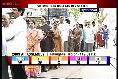 72 per cent polling in Telangana in its first ever LS, Assembly elections
