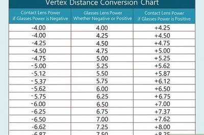 How to Convert Your Glasses Prescription to Contacts