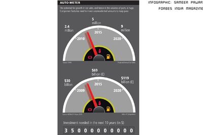 Restarting Trouble in the Indian Auto Industry