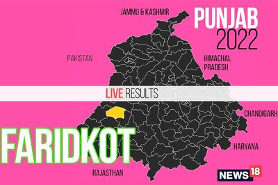 Faridkot Election Result 2022 LIVE Updates: Gurdit Singh Sekhon of  AAP wins