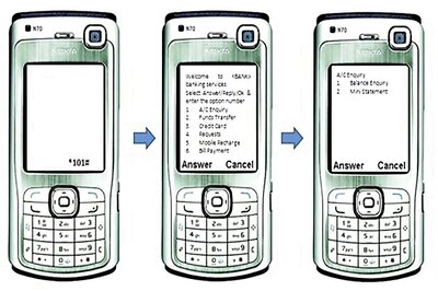 HDFC, Visa launch mobile payments service