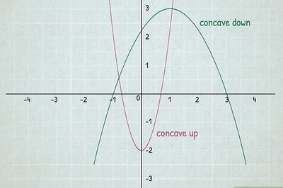 How to Locate the Points of Inflection for an Equation