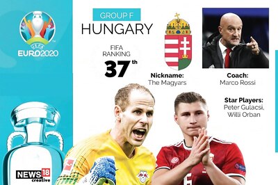 Euro 2020 Team Preview, Hungary: Full Squad, Complete Fixtures, Key Players to Watch Out for