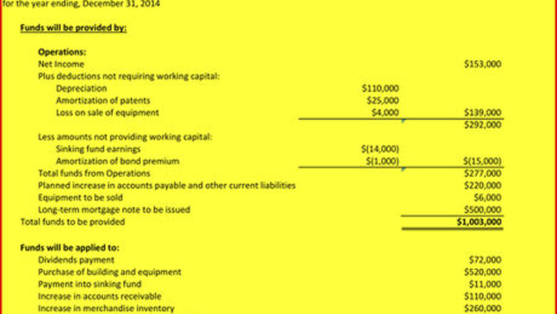How to Prepare a Broad Working Capital or Cash Flows Budget