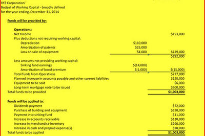 How to Prepare a Broad Working Capital or Cash Flows Budget