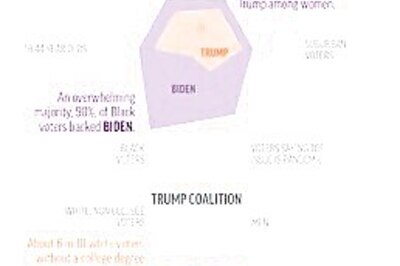 AP VoteCast: How Did Biden Do It? Wide Coalition Powered Win