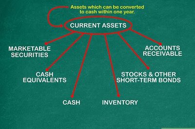 How to Calculate Asset Market Value
