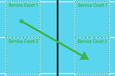 How to Play Badminton Doubles