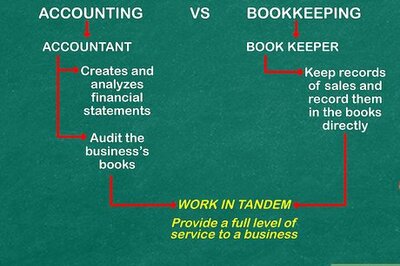 How to Learn Accounting on Your Own