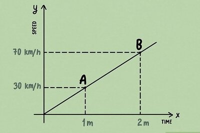 How to Calculate a Basic Derivative of a Function