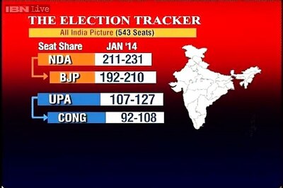 NDA, UPA or Third front : Different routes to power