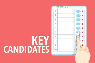 Balusseri Candidate List: Key Contests in Balusseri Assembly Constituency of Kerala