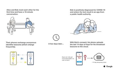 This is how Apple And Google Will Contact Trace For COVID-19 Using Your iPhone & Android Phone