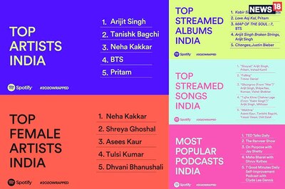 Arijit Singh, Tanishk Bagchi and Neha Kakkar Are 2020’s Most Streamed Artists In India On Spotify