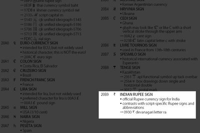 Typing the Rupee symbol set to get easier