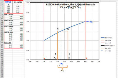 How to Use Calculus to Rotate Curves Around an Axis