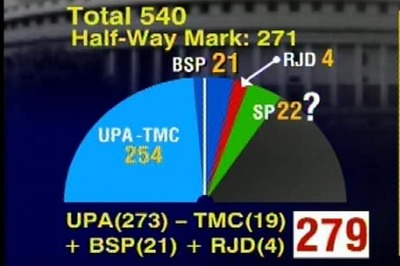 How UPA can retain its majority if TMC pulls out