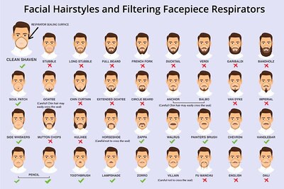 Get Rid of Your Stylish Beard If You Want to Stay Protected From Coronavirus