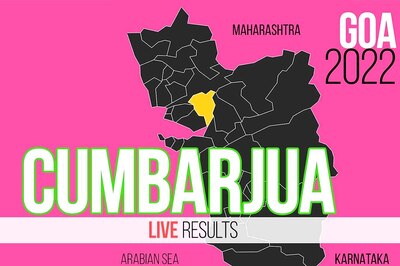 Cumbarjua Election Result 2022 LIVE Updates: Rajesh Faldessai of INC Wins