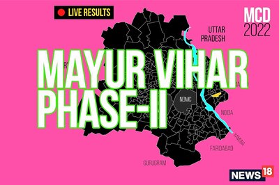 Mayur Vihar Phase-II ward LIVE results: AAP's Devendra Kumar Wins in Ward No.196