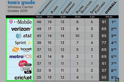 How to Buy the Right Mobile Phone