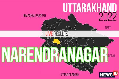 Narendranagar Election Result 2022 LIVE Updates: Subodh Uniyal of BJP Wins
