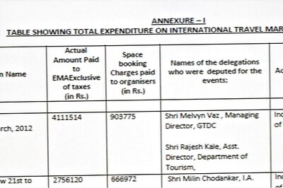 Goa government spends crores on travel marts, roadshows across world