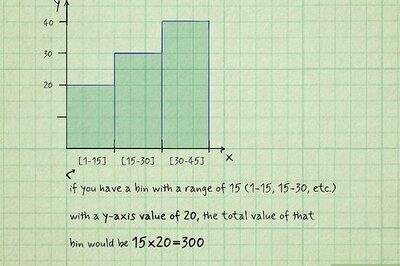 How to Find the Median and Mean of a Histogram + Examples