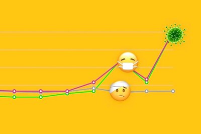 The Virus And Face With a Mask Are The Most Popular Emojis in COVID Conversations